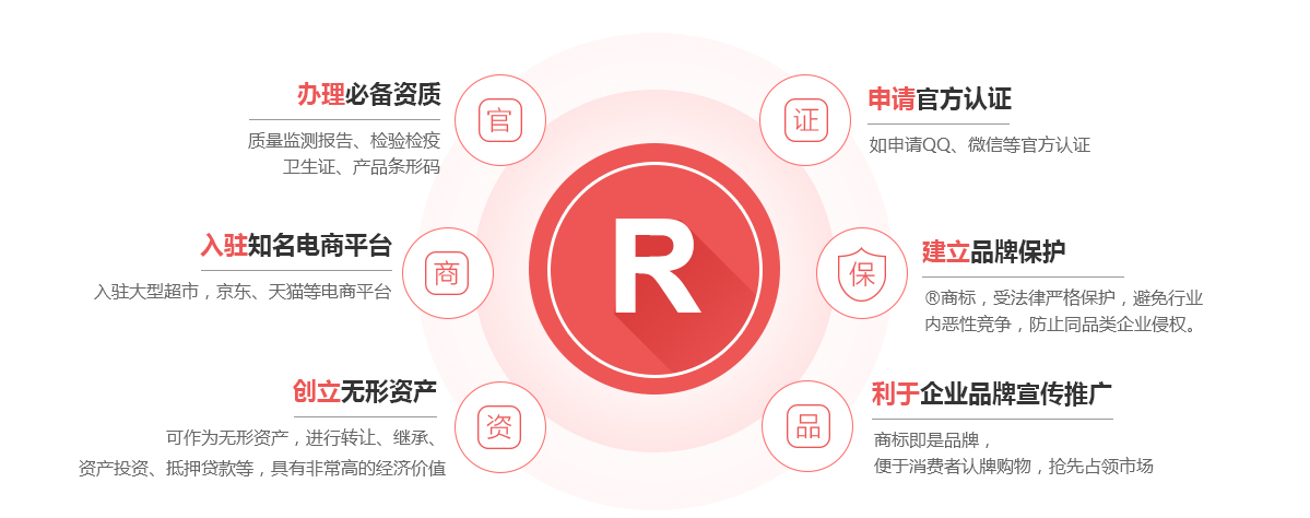 蛟河商标注册的作用